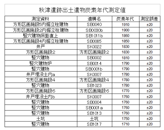 東アジア考古学辞典 周光山済海寺蔵・外国書願留等歴史書