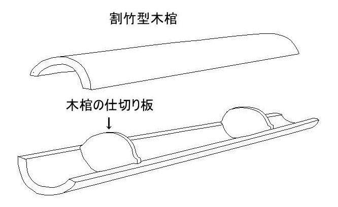 木棺仕切り板.gif